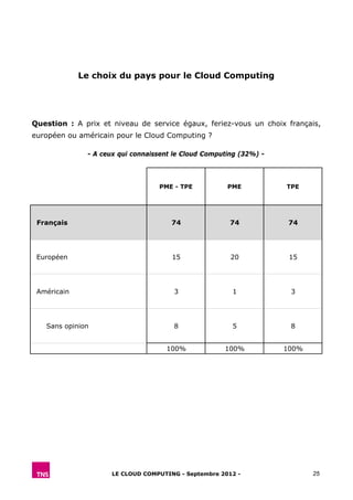 Le choix du pays pour le Cloud Computing




Question : A prix et niveau de service égaux, feriez-vous un choix français,
...
