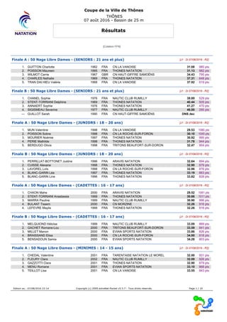 Coupe de la Ville de Thônes
THÔNES
07 août 2016 - Bassin de 25 m
Résultats
[Cotation FFN]
Finale A : 50 Nage Libre Dames - (SENIORS : 21 ans et plus) [J1 : Di 07/08/2016 - R2]
1. GUITTON Charlotte 1982 FRA CN LA VANOISE 31.08 985 pts
2. POISSON Maureen 1995 FRA THONES NATATION 31.13 982 pts
3. WILMOT Carrie 1967 GBR CN HAUT-GIFFRE SAMOËNS 34.43 795 pts
4. CHARLES Nathalie 1969 FRA THONES NATATION 37.31 648 pts
5. TRAN DAI HIEU Valérie 1968 FRA CN LA VANOISE 37.92 619 pts
Finale B : 50 Nage Libre Dames - (SENIORS : 21 ans et plus) [J1 : Di 07/08/2016 - R2]
1. CHANEL Sophie 1976 FRA NAUTIC CLUB RUMILLY 39.89 529 pts
2. STENT-TORRIANI Delphine 1969 FRA THONES NATATION 40.44 505 pts
3. ANNAERT Sophie 1976 FRA THONES NATATION 41.27 470 pts
4. SIGISMEAU Severine 1977 FRA NAUTIC CLUB RUMILLY 46.00 295 pts
--- GUILLOT Sarah 1990 FRA CN HAUT-GIFFRE SAMOËNS DNS dec
Finale A : 50 Nage Libre Dames - (JUNIORS : 18 - 20 ans) [J1 : Di 07/08/2016 - R2]
1. MUN Valentine 1998 FRA CN LA VANOISE 29.53 1080 pts
2. POISSON Soline 1998 FRA CN LA ROCHE-SUR-FORON 30.10 1045 pts
3. MOURIER Noémie 1997 FRA THONES NATATION 30.92 995 pts
4. PERIE Mathilde 1998 FRA THONES NATATION 31.78 944 pts
5. BERDUGO Olivia 1998 FRA TRITONS BEAUFORT-SUR-DORON 32.47 904 pts
Finale B : 50 Nage Libre Dames - (JUNIORS : 18 - 20 ans) [J1 : Di 07/08/2016 - R2]
1. PERRILLAT-BOTTONET Justine 1996 FRA ARAVIS NATATION 32.64 894 pts
2. CUISSE Alexane 1998 FRA THONES NATATION 32.90 879 pts
3. LAVOREL Loïs 1998 FRA CN LA ROCHE-SUR-FORON 32.96 876 pts
4. BLANC-GARIN Léa 1997 FRA THONES NATATION 33.19 863 pts
5. BLANC-GARIN Line 1996 FRA THONES NATATION 33.82 828 pts
Finale A : 50 Nage Libre Dames - (CADETTES : 16 - 17 ans) [J1 : Di 07/08/2016 - R2]
1. CHAON Mahe 2000 FRA ARAVIS NATATION 29.52 1081 pts
2. STENT-TORRIANI Anastassia 1999 FRA THONES NATATION 30.66 1011 pts
3. MARRA Pauline 1999 FRA NAUTIC CLUB RUMILLY 30.90 996 pts
4. BULANT Tissem 2000 FRA CN MORZINE 32.26 916 pts
4. LEFEVRE Maylis 1999 FRA THONES NATATION 32.26 916 pts
Finale B : 50 Nage Libre Dames - (CADETTES : 16 - 17 ans) [J1 : Di 07/08/2016 - R2]
1. MELQUIOND Héloïse 1999 FRA NAUTIC CLUB RUMILLY 33.09 869 pts
2. GACHET Romane-Lou 2000 FRA TRITONS BEAUFORT-SUR-DORON 33.59 841 pts
3. MILLET Manon 2000 FRA EVIAN SPORTS NATATION 33.86 826 pts
4. BRAISSAND Elisa 2000 FRA CN LA ROCHE-SUR-FORON 34.00 818 pts
5. BENSADOUN Samia 2000 FRA EVIAN SPORTS NATATION 34.28 803 pts
Finale A : 50 Nage Libre Dames - (MINIMES : 14 - 15 ans) [J1 : Di 07/08/2016 - R2]
1. CHEDAL Valentine 2001 FRA TARENTAISE NATATION LE MOREL 32.00 931 pts
2. FLEURY Clara 2002 FRA NAUTIC CLUB RUMILLY 32.09 926 pts
3. GAZZOTTI Clara 2001 FRA THONES NATATION 32.90 879 pts
4. MENU Romane 2001 FRA EVIAN SPORTS NATATION 33.10 868 pts
5. TEILLOT Lisa 2001 FRA CN LA VANOISE 33.55 843 pts
Edition au : 07/08/2016 23:14 Copyright (c) 2009 extraNat-Pocket v5.5.7 - Tous droits réservés. Page 1 / 19
 