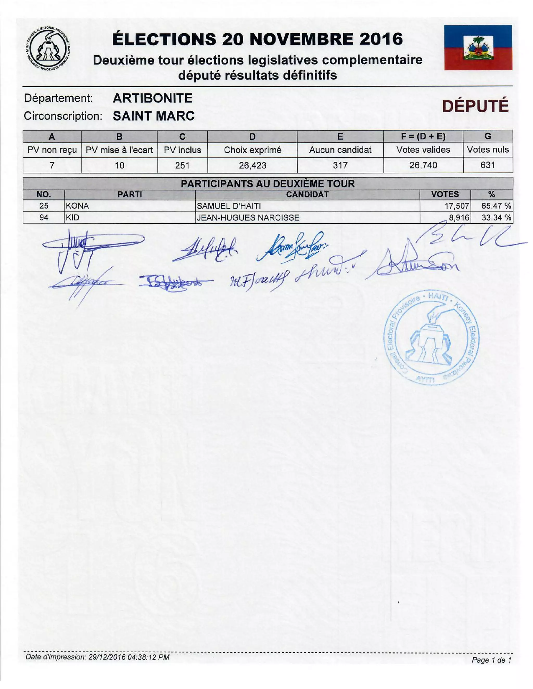 Resultats definitifs legis com tiers senat munic