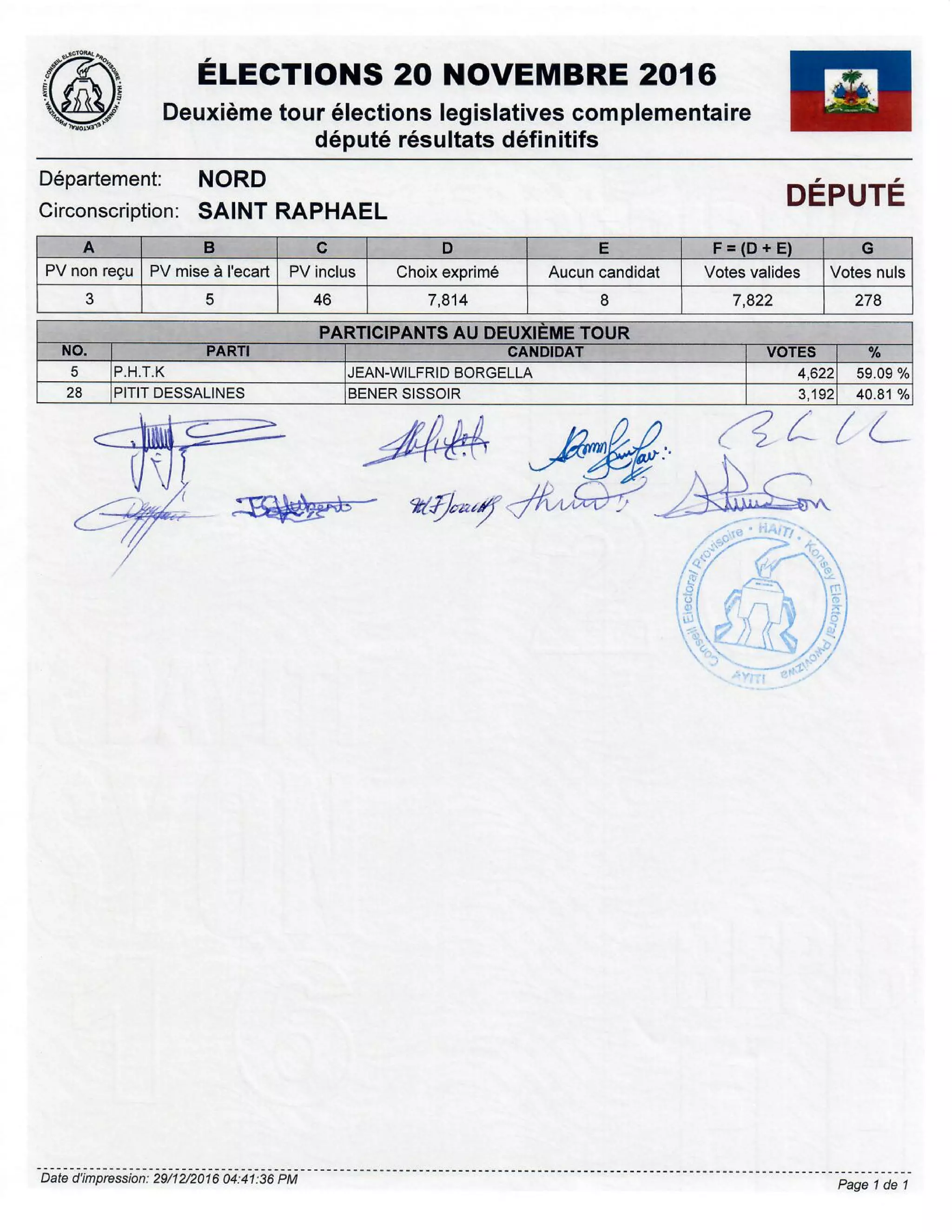 Resultats definitifs legis com tiers senat munic