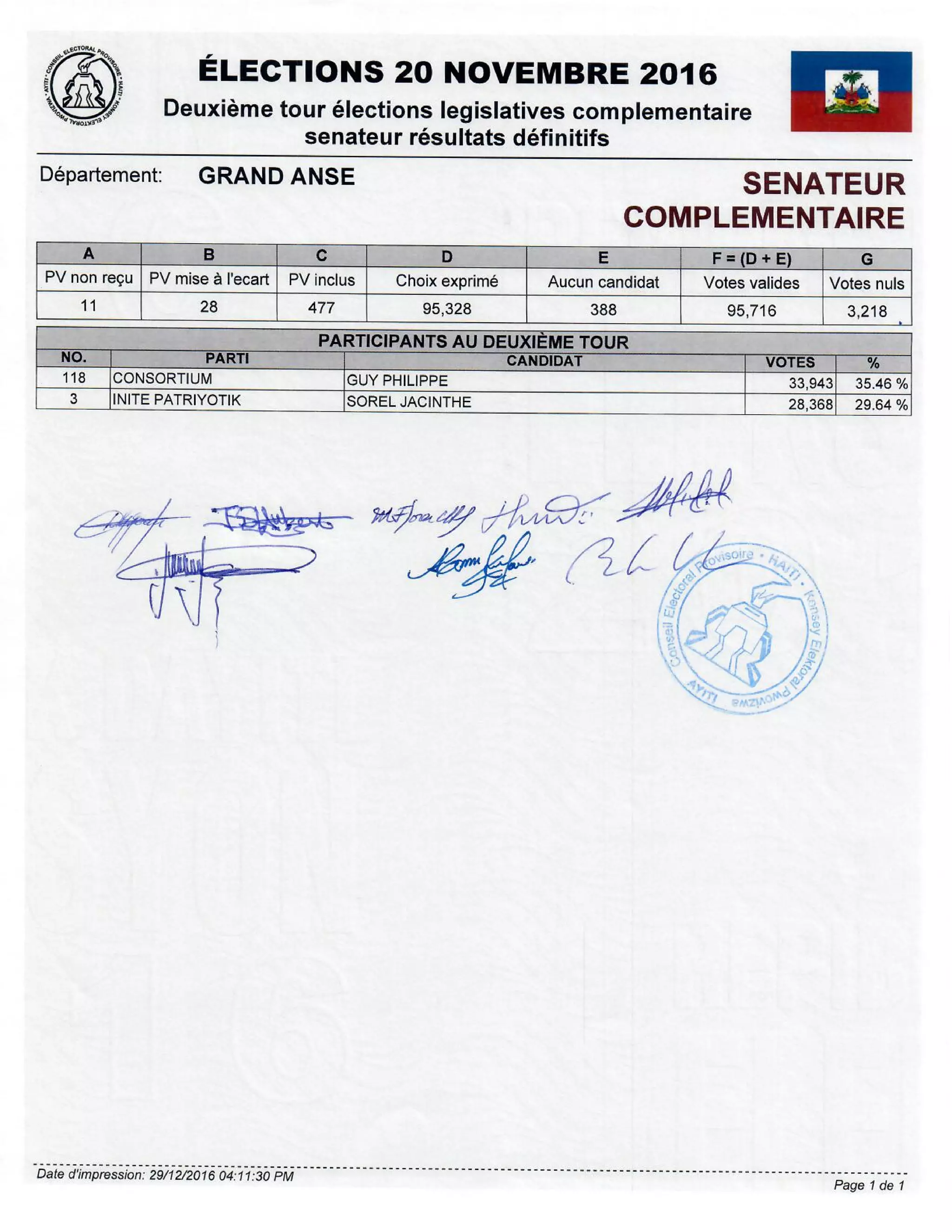 Resultats definitifs legis com tiers senat munic