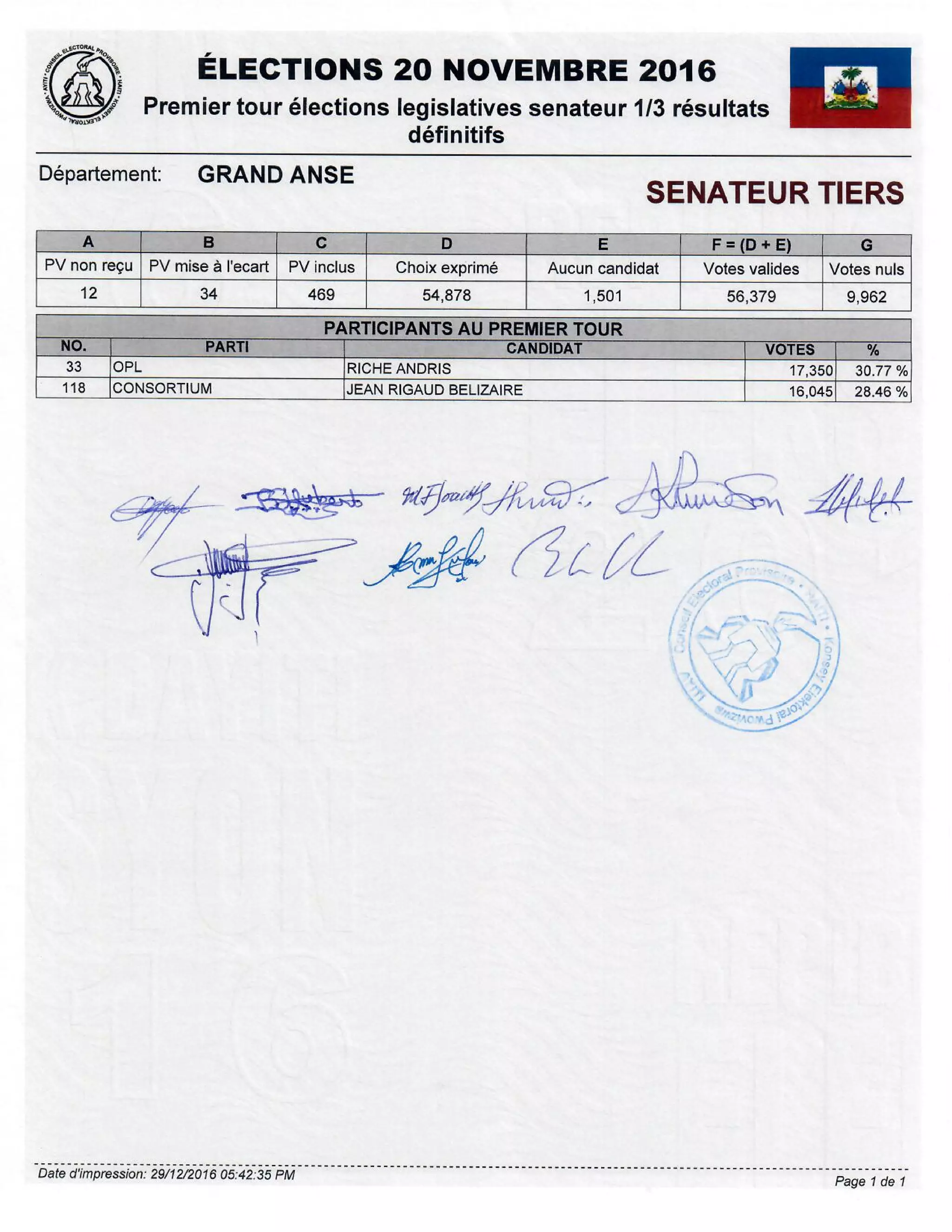 Resultats definitifs legis com tiers senat munic