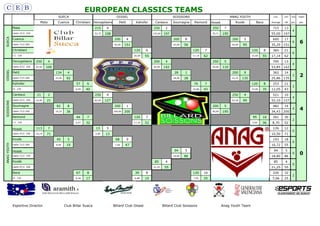 EUROPEAN CLASSICS TEAMS
SUECA
Mata

Cuenca

OISSEL
Christiani Devogelaere

Petit

SOISSONS
Kahofer

Careaux

Soumagne

ANA...