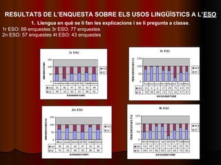 RESULTATS DE L’ENQUESTA SOBRE ELS USOS LINGÜÍSTICS A L’ESO
            1. Llengua en què se li fan les explicacions i se li pregunta a classe.
1r ESO: 89 enquestes 3r ESO: 77 enquestes
2n ESO: 57 enquestes 4t ESO: 43 enquestes
 