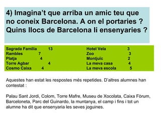 4) Imagina’t que arriba un amic teu que no coneix Barcelona. A on el portaries ? Quins llocs de Barcelona li ensenyaries ? Sagrada Família  13 Hotel Vela  3  Rambles  7  Zoo  3 Platja    4 Montjuïc  2 Torre Agbar  4 La meva casa  4 Cosmo Caixa    4 La meva escola  5   Aquestes han estat les respostes més repetides. D’altres alumnes han contestat : Palau Sant Jordi, Colom, Torre Mafre, Museu de Xocolata, Caixa Fòrum, Barceloneta, Parc del Guinardo, la muntanya, el camp i fins i tot un alumne ha dit que ensenyaria les seves joguines.  