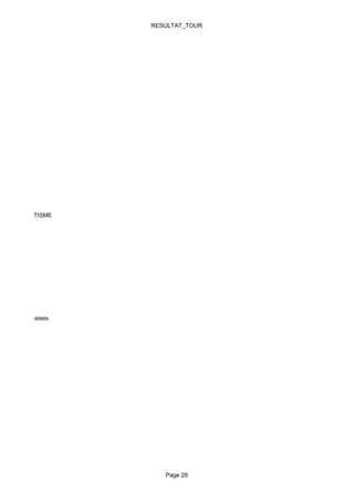 RESULTAT_TOUR




UBAN ATHLETISME




ées Pélissannaises




                        Page 29
 