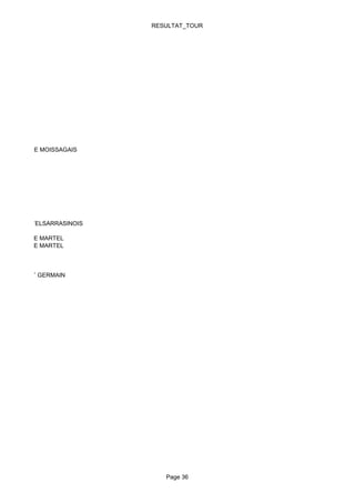 RESULTAT_TOUR




 ATHLETIQUE MOISSAGAIS




 ATHL. CASTELSARRASINOIS

 2 ST JUST LE MARTEL
 2 ST JUST LE MARTEL



OUZAC SAINT GERMAIN




                              Page 36
 
