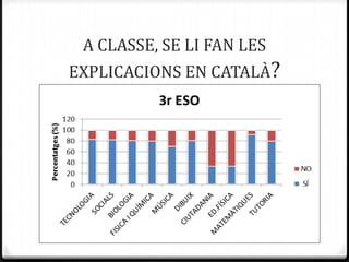 A CLASSE, SE LI FAN LES
EXPLICACIONS EN CATALÀ?
 