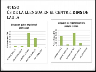 4t ESO
ÚS DE LA LLENGUA EN EL CENTRE, DINS DE
L’AULA
 