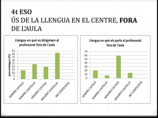 4t ESO
ÚS DE LA LLENGUA EN EL CENTRE, FORA
DE L’AULA
 