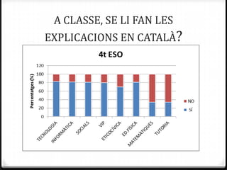 A CLASSE, SE LI FAN LES
EXPLICACIONS EN CATALÀ?
 