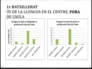 1r BATXILLERAT
ÚS DE LA LLENGUA EN EL CENTRE, FORA
DE L’AULA
 