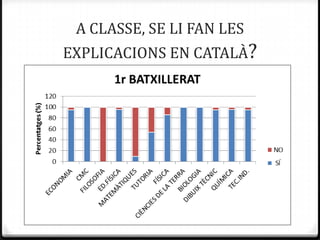 A CLASSE, SE LI FAN LES
EXPLICACIONS EN CATALÀ?
 