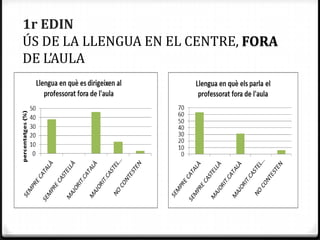 1r EDIN
ÚS DE LA LLENGUA EN EL CENTRE, FORA
DE L’AULA
 