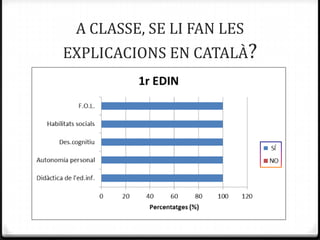 A CLASSE, SE LI FAN LES
EXPLICACIONS EN CATALÀ?
 