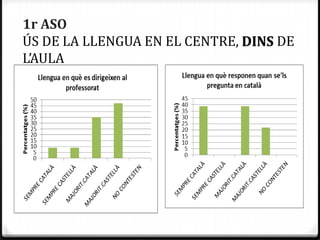 1r ASO
ÚS DE LA LLENGUA EN EL CENTRE, DINS DE
L’AULA
 