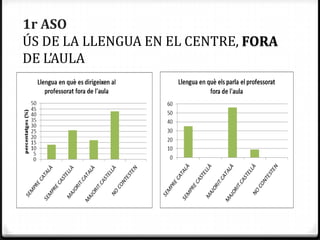 1r ASO
ÚS DE LA LLENGUA EN EL CENTRE, FORA
DE L’AULA
 