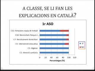 A CLASSE, SE LI FAN LES
EXPLICACIONS EN CATALÀ?
 