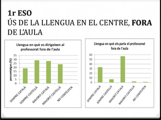 1r ESO
ÚS DE LA LLENGUA EN EL CENTRE, FORA
DE L’AULA
 