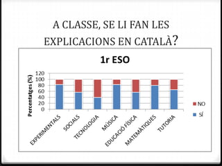 A CLASSE, SE LI FAN LES
EXPLICACIONS EN CATALÀ?
 