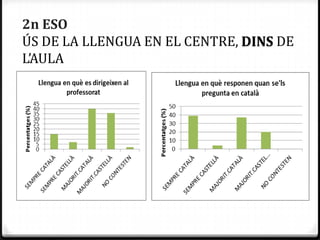 2n ESO
ÚS DE LA LLENGUA EN EL CENTRE, DINS DE
L’AULA
 