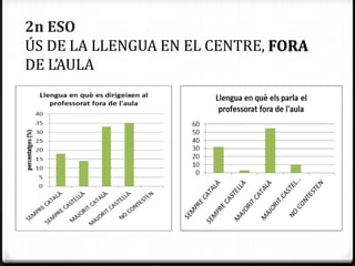 2n ESO
ÚS DE LA LLENGUA EN EL CENTRE, FORA
DE L’AULA
 