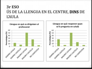 3r ESO
ÚS DE LA LLENGUA EN EL CENTRE, DINS DE
L’AULA
 
