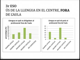 3r ESO
ÚS DE LA LLENGUA EN EL CENTRE, FORA
DE L’AULA
 