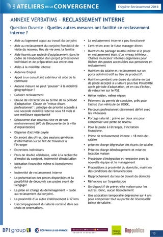Enquête Reclassement 2013
ANNEXE VERBATIMS – RECLASSEMENT INTERNE
Q ti O t Q ll t t f ilité l tQuestion Ouverte : Quelles autres mesures ont facilité ce reclassement
interne ?
• Aide au logement appui au travail du conjoint
• Aide au reclassement du conjoint Possibilité de
visite du nouveau lieu de vie avec la famille
• Le reclassement interne a peu fonctionné
• L'entretien avec le futur manager direct
• Maintien du package salarial même si le poste
• Aide fournis par société d'outplacement dans le
cadre de l'élaboration d'un projet professionnel
individuel et de préparation aux entretiens
• Aides à la mobilité interne
• Antenne Emploi
• Appel à un consultant extérieur et aide de la
en reclassement était d'un niveau inférieur.
'chaises musicales' internes organisées pour
libérer des postes accessibles aux personnes en
reclassement
• Maintien du salaire et reclassement sur un
poste administratif au lieu de productif.
Maintien pendant une durée du salaire en cascommune
• Aucune mesure ne peut "pousser" à la mobilité
géographique !
• Cabinet reclassement
• Clause de rétractation au terme de la période
d'adaptation Clause de "mieux-disant
• Maintien pendant une durée du salaire en cas
de poste accepté à u salaire plus bas Possibilité
après période d'adaptation, et en cas d'échec,
de retourner sur le PSE
• Même métier, même région
• Paiement du permis de conduire, prêt pour
l'achat d'un véhicule de 7000€,p
professionnel" : principe de priorité accordé à
une seconde mobilité interne sous 18 mois si
une meilleure opportunité
• Découverte d'un nouveau site et de son
environnement (WE de Découverte de la ville
d'implantation)
Di d' ti ité é
l achat d un véhicule de 7000€,
• Parcours professionnel clairement défini avec
les intéressés
• Portage salarial : prime sur deux ans pour
compenser une perte de revenu
• Pour le poste à l'étranger, l'incitation
financière.
• Dispense d'activité payée
• En amont des offres, des sessions générales
d'information sur le fait de travailler à
l'étranger
• Entretiens individuels
• Frais de double résidence, aide à la recherche
d' l i d j i t i d ité d'i t ll ti
financière.
• Prime de reclassement interne = 18 mois de
salaire
• prise en charge dégressive des écarts de salaire
• Prise en charge déménagement et mise en
location maison
P éd d'i té ti t t ld'emploi du conjoint, indemnité d'installation
• Incitation financière même si licenciement
évité
• Indemnité de reclassement interne
• La présentation des postes disponibles et la
possibilité de découvrir ces postes avant de
'
• Procédure d'intégration et rencontre avec la
nouvelle équipe et le management
• Propositions à proximité du domicile, maintien
des conditions de rémunérations
• Rapprochement du lieu de travail du domicile
• Réflexions sur l'organisation
s'engager
• La prise en charge du déménagement + l'aide
au reclassement du conjoint.
• La proximité d'un autre établissement à 17 kms
• L'accompagnement du salarié reclassé dans ses
choix et orientations.
• Un dispositif de préretraite maison pour les
autres. Donc, aucun licenciement
• Une allocation temporaire dégressive sur 4 ans
pour compenser tout ou partie de l'éventuelle
baisse de salaire.
13
 