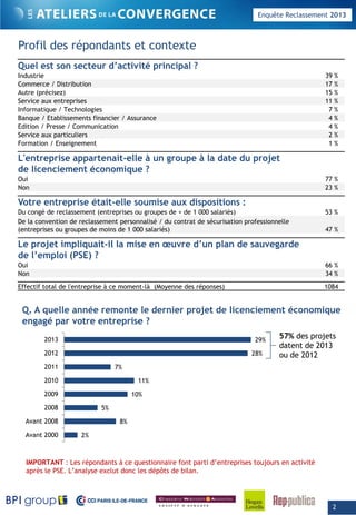 Enquête Reclassement 2013
Profil des répondants et contexte
Quel est son secteur d’activité principal ?
Industrie 39 %
Commerce / Distribution 17 %
Autre (précisez) 15 %
Service aux entreprises 11 %
Informatique / Technologies 7 %
Banque / Etablissements financier / Assurance 4 %
Edition / Presse / Communication 4 %
Service aux particuliers 2 %
Formation / Enseignement 1 %
L'entreprise appartenait-elle à un groupe à la date du projet
de licenciement économique ?de licenciement économique ?
Oui 77 %
Non 23 %
Votre entreprise était-elle soumise aux dispositions :
Du congé de reclassement (entreprises ou groupes de + de 1 000 salariés) 53 %
De la convention de reclassement personnalisé / du contrat de sécurisation professionnelle
(entreprises ou groupes de moins de 1 000 salariés) 47 %(entreprises ou groupes de moins de 1 000 salariés) 47 %
Le projet impliquait-il la mise en œuvre d’un plan de sauvegarde
de l’emploi (PSE) ?
Oui 66 %
Non 34 %
Effectif total de l'entreprise à ce moment là (Moyenne des réponses) 1084Effectif total de l entreprise à ce moment-là (Moyenne des réponses) 1084
Q. A quelle année remonte le dernier projet de licenciement économique
engagé par votre entreprise ?
29%2013 57% des projets
d t t d 2013
28%
7%
11%
10%
2012
2011
2010
2009
datent de 2013
ou de 2012
5%
8%
2%
2008
Avant 2008
Avant 2000
IMPORTANT : Les répondants à ce questionnaire font parti d’entreprises toujours en activité
après le PSE. L’analyse exclut donc les dépôts de bilan.
2
 