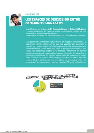 Les community managers en France 2012 