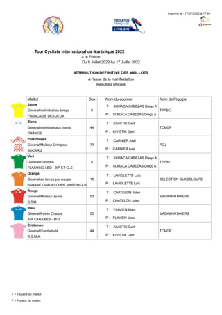 Imprimé le : 17/07/2022 à 17:44
Tour Cycliste International de Martinique 2022
41e Edition
Du 9 Juillet 2022 Au 17 Juillet...