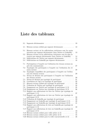 Liste des tableaux
3.1 Segments décisionnaires . . . . . . . . . . . . . . . . . . . . . . . 10
4.1 Réseaux sociaux utilisés par segment décisionnaire . . . . . . . . 12
5.1 Réseaux sociaux où les sollicitations extérieures sont les moins
intrusives par segment décisionnaire (hors Twitter et LinkedIn) . 13
5.2 Réseaux sociaux où les sollicitations extérieures sont les plus in-
trusives par segment décisionnaire (hors Twitter et LinkedIn) . . 14
5.3 Sollicitations sur Twitter par segment décisionnaire . . . . . . . . 15
5.4 Sollicitations sur LinkedIn par segment décisionnaire . . . . . . . 16
7.1 Participation à l’enquête sur l’utilisation des réseaux sociaux au-
près des communicants . . . . . . . . . . . . . . . . . . . . . . . . 27
7.2 Typologies des participants à l’enquête sur l’utilisation des ré-
seaux sociaux . . . . . . . . . . . . . . . . . . . . . . . . . . . . . 28
7.3 Typologies requaliﬁées des participants à l’enquête sur l’utilisa-
tion des réseaux sociaux . . . . . . . . . . . . . . . . . . . . . . . 29
7.4 Niveau de décision des participants à l’enquête sur l’utilisation
des réseaux sociaux . . . . . . . . . . . . . . . . . . . . . . . . . . 30
7.5 Niveau de décision par typologie de participant . . . . . . . . . . 31
7.6 Corrélation de l’âge à la typologie de participant . . . . . . . . . 32
7.7 Réseaux sociaux utilisés par typologie de participant . . . . . . . 33
7.8 Utilisation de Twitter par typologie de participant . . . . . . . . 34
7.9 Engagement sur Twitter par typologie de participant (1/2) . . . 35
7.10 Engagement sur Twitter par typologie de participant (2/2) . . . 36
7.11 Rapport aux sollicitations de tiers sur Twitter par typologie de
participant (1/2) . . . . . . . . . . . . . . . . . . . . . . . . . . . 37
7.12 Rapport aux sollicitations de tiers sur Twitter par typologie de
participant (2/2) . . . . . . . . . . . . . . . . . . . . . . . . . . . 38
7.13 Utilisation de LinkedIn par typologie de participant . . . . . . . 39
7.14 Engagement sur LinkedIn par typologie de participant (1/2) . . . 40
7.15 Engagement sur LinkedIn par typologie de participant (2/2) . . . 41
7.16 Rapport aux sollicitations de tiers sur LinkedIn par typologie de
participant (1/2) . . . . . . . . . . . . . . . . . . . . . . . . . . . 42
7.17 Rapport aux sollicitations de tiers sur LinkedIn par typologie de
participant (2/2) . . . . . . . . . . . . . . . . . . . . . . . . . . . 43
7.18 Réseaux sociaux utilisés pour veille métier (1/2) . . . . . . . . . 44
7.19 Réseaux sociaux utilisés pour veille métier (2/2) . . . . . . . . . 45
7.20 Réseaux sociaux utilisés pour la veille concurrentielle (1/2) . . . 46
57
 
