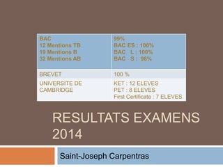 RESULTATS EXAMENS
2014
Saint-Joseph Carpentras
BAC
12 Mentions TB
19 Mentions B
32 Mentions AB
99%
BAC ES : 100%
BAC L : 100%
BAC S : 98%
BREVET 100 %
UNIVERSITE DE
CAMBRIDGE
KET : 12 ELEVES
PET : 8 ELEVES
First Certificate : 7 ELEVES
 
