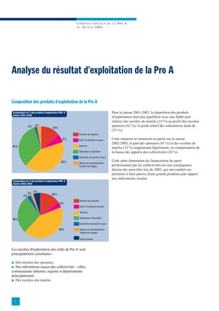 COMPTES ANNUELS                    DE LA   P RO A
                                                      AU 3 0 J U I N 2003




Analyse du résultat d'exploitation de la Pro A

Composition des produits d’exploitation de la Pro A
Composition en % des produits d'exploitation PRO A                                         Pour la saison 2001-2002, la répartition des produits
Saison 2001-2002
                                                                                           d'exploitation était peu équilibrée avec une faible part
                                                                                           relative des recettes de matchs (14 %) au profit des recettes
               2%     3%                                                                   sponsors (42 %), le poids relatif des subventions étant de
                                       14 %
                                                                                           (33 %).
                                                       Recettes des matches
                                                6%     Droits TV, publicité et autres      Cette situation se maintient en partie sur la saison
                                                                                           2002-2003, la part des sponsors (43 %) et des recettes de
33 %                                                   Sponsors
                                                                                           matchs (15 %) augmentant légèrement, en compensation de
                                                       Subventions Collectivités           la baisse des apports des collectivités (28 %).
                                                       Indemnités de transfert reçues
                                               42 %                                        Cette nette diminution du financement du sport
                                                       Reprise sur amortissements/
                                                       Transfert de charges                professionnel par les collectivités est une conséquence
                                                                                           directe des nouvelles lois de 2002, qui ont conduit ces
                                                                                           dernières à faire preuve d'une grande prudence par rapport
                                                                                           aux subventions versées.
 Composition en % des produits d'exploitation PRO A
 Saison 2002-2003

                    5%
               2%                     15 %
          3%
                                                        Recettes des matches
                                              4%
                                                        Droits TV, publicité et autres

                                                        Sponsors

28 %                                                    Subventions Collectivités

                                                        Indemnités de transfert reçues

                                              43 %      Reprise sur amortissements/
                                                        Transfert de charges

                                                        Autres produits


Les recettes d'exploitation des clubs de Pro A sont
principalement constituées :

I  Des recettes des sponsors.
I  Des subventions reçues des collectivités : villes,
communautés urbaines, régions et départements
principalement.
I Des recettes des matchs.




    7
 