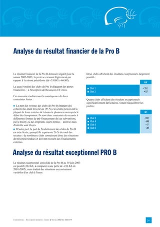 Analyse du résultat financier de la Pro B

Le résultat financier de la Pro B demeure négatif pour la               Deux clubs affichent des résultats exceptionnels largement
saison 2002-2003, la perte se creusant légèrement par                   positifs :
rapport à la saison précédente (de -33 K€ à -66 K€).
                                                                                                                                  K€
La quasi-totalité des clubs de Pro B dégagent des pertes
                                                                        I    Club 1                                           + 351
financières – à l'exception de Besançon et Evreux.
                                                                        I    Club 2                                            + 57
Ces mauvais résultats sont la conséquence de deux
contraintes fortes :                                                    Quatre clubs affichent des résultats exceptionnels
                                                                        significativement déficitaires, venant rééquilibrer les
I La part des revenus des clubs de Pro B émanant des                    profits :
collectivités étant très élevée (55 %), les clubs perçoivent la
plupart de leurs rentrées de trésorerie plusieurs mois après le                                                                   K€
début du championnat. Ils sont donc contraints de recourir à
différentes formes de pré-financement de ces subventions,                I   Club 3                                               - 102
par le Dailly ou des emprunts courts termes – dont les taux              I   Club 4                                                 - 68
d'intérêts sont élevés.                                                  I   Club 5                                                 - 47
                                                                         I   Club 6                                                 - 39
I D'autre part, la part de l'endettement des clubs de Pro B
est très élevée, puisqu'elle représente 26 % du total des
recettes : de nombreux clubs connaissent donc des situations
de trésorerie tendues et doivent recourir aux financements
externes.



Analyse du résultat exceptionnel PRO B
Le résultat exceptionnel consolidé de la Pro B au 30 juin 2003
est positif (224 K€, à comparer à une perte de -236 K€ en
2001-2002), mais traduit des situations excessivement
variables d'un club à l'autre.




CONFIDENTIEL – TOUS DROITS RÉSERVÉS – ERNST & YOUNG 2004 REF. 0401379                                                                24
 