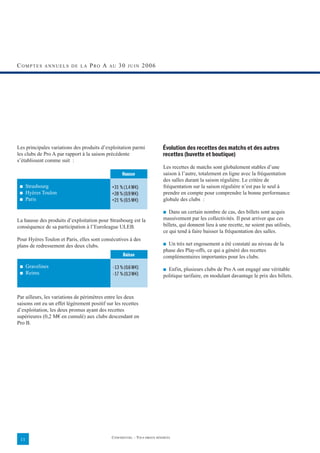 COMPTES       ANNUELS DE LA        P RO A   AU   30   JUIN     2006




Les principales variations des produits d’exploitation parmi               Évolution des recettes des matchs et des autres
les clubs de Pro A par rapport à la saison précédente                      recettes (buvette et boutique)
s’établissent comme suit :
                                                                           Les recettes de matchs sont globalement stables d’une
                                                   Hausse                  saison à l’autre, totalement en ligne avec la fréquentation
                                                                           des salles durant la saison régulière. Le critère de
 ■    Strasbourg                             +31 % (1,4 M€)                fréquentation sur la saison régulière n’est pas le seul à
 ■    Hyères Toulon                          +28 % (0,9 M€)                prendre en compte pour comprendre la bonne performance
 ■    Paris                                  +21 % (0,5 M€)                globale des clubs :

                                                                           ■ Dans un certain nombre de cas, des billets sont acquis

La hausse des produits d’exploitation pour Strasbourg est la               massivement par les collectivités. Il peut arriver que ces
conséquence de sa participation à l’Euroleague ULEB.                       billets, qui donnent lieu à une recette, ne soient pas utilisés,
                                                                           ce qui tend à faire baisser la fréquentation des salles.
Pour Hyères Toulon et Paris, elles sont consécutives à des
                                                                           ■ Un très net engouement a été constaté au niveau de la
plans de redressement des deux clubs.
                                                                           phase des Play-offs, ce qui a généré des recettes
                                                   Baisse                  complémentaires importantes pour les clubs.
 ■    Gravelines                              -13 % (0,6 M€)               ■ Enfin, plusieurs clubs de Pro A ont engagé une véritable
 ■    Reims                                   -17 % (0,3 M€)               politique tarifaire, en modulant davantage le prix des billets.


Par ailleurs, les variations de périmètres entre les deux
saisons ont eu un effet légèrement positif sur les recettes
d’exploitation, les deux promus ayant des recettes
supérieures (0,2 M€ en cumulé) aux clubs descendant en
Pro B.




                                             CONFIDENTIEL – TOUS DROITS RÉSERVÉS
 11
 
