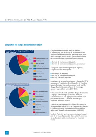 COMPTES         ANNUELS DE LA                   P RO A       AU      30     JUIN        2006




Composition des charges d'exploitation de la Pro A

Composition en % des charges d'exploitation Pro A                                                       Certains clubs ne disposant pas d’un système
Saison 2005-2006                                                                                        d’informations leur permettant de mettre en place un
                   1%       3%                                                                          système détaillé de comptabilité analytique, nous avons
                                            13 %                                                        pris le parti dans cette revue des charges d’exploitation,
                                                     4%               Frais de fonctionnement du club   de regrouper les deux postes de dépenses que sont,
                                                                      Frais de déplacement
                                                                                                        ■   les frais de fonctionnement du club,
                                                          10 %        Autres frais généraux
53 %
                                                                                                        ■   les frais de fonctionnement du centre de formation.
                                                                      Frais d'activité sportive

                                                      12 %            Fonctionnement centre formation
                                                                                                        Trois postes représentent les principales dépenses
                                                                                                        d’exploitation des clubs sportifs :
                                                                      Impôts et taxes
                                                0%
                                           4%                         Charges de personnel              ■   les charges de personnel,
                                                                                                        ■   les frais de fonctionnement du club,
                                                                      Autres charges
                                                                                                        ■   les frais d’activités sportives.
                                                                      Dotations amortissements et
                                                                      provisions                        Les charges du personnel représentent à elles seules 53 %
                                                                                                        des charges d’exploitation des clubs de Pro A. Toutefois,
Composition en % des charges d'exploitation Pro A
Saison 2004-2005                                                                                        la part relative des charges de personnel sur le total des
                        1% 1%         8%
                                                                                                        charges d’exploitation est en baisse de 4 points par
                                                4%                                                      rapport à la précédente saison 2004-2005.
                                                                    Frais de fonctionnement du club
                                                     9%                                                 Cette diminution du poids relatif des charges du personnel
                                                                    Frais de déplacement
                                                                                                        s’explique notamment par les mesures drastiques
                                                                    Autres frais généraux               d’économies que se sont appliquées les différents clubs
 57 %
                                                                    Frais d'activité sportive           pour mettre un terme à l’inflation des coûts qui à
                                                      13 %
                                                                                                        longtemps obérée les finances.
                                                                    Fonctionnement centre formation
                                                     3%             Impôts et taxes                     Les frais de fonctionnement des clubs et des centres de
                                             4%
                                                                    Charges de personnel                formation pèsent près de 13 % de l’ensemble des charges
                                                                                                        d’exploitation, ce qui correspond sensiblement à leur
                                                                    Autres charges
                                                                                                        poids relatif durant la précédente saison 2004-2005.
                                                                    Dotations amortissements et
                                                                    provisions                          Les frais d’activités sportives représentent pour leur part
                                                                                                        près de 12 % des dépenses des clubs de Pro A. Le niveau
                                                                                                        de ces frais étant relativement stable d’un exercice à
                                                                                                        l’autre.




                                                                 CONFIDENTIEL – TOUS DROITS RÉSERVÉS
 15
 