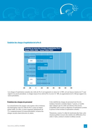 Evolution des charges d'exploitation de la Pro A

                                    Evolution en euros des charges d'exploitation Pro A
                                    Saison 2005-2006 / Saison 2004-2005


                                Dotations amortissements
                                et provisions                                                     29 K€

                                              -13 K€                 Autres charges

                                      Charges de personnel                            20 K€

                                             Impôts et taxes           3 K€

                                     Frais d'activité sportive                                                         52 K€

                                       Autres frais généraux                          13 K€

                                              -12 K€                 Frais de déplacement

                                              -14 K€                 Frais de fonctionnement du club


                             -200           -100                 0            100           200           300    400           500   600


Les charges d’exploitation cumulées des clubs de Pro A ont augmenté en valeur de 1,4 M€, soit une hausse minime de 2 % par
rapport à la saison précédente. Le budget moyen d’un club de Pro A est de 3,4 M€, en augmentation de 0,1 K€ par rapport à la
saison précédente.



Évolution des charges de personnel                                                                Cette stabilité des charges de personnel met fin à la
                                                                                                  tendance baissière constatée depuis 3 saisons, et semble
Les rémunérations des équipes sont sujettes à des évolutions                                      donc indiquer que les clubs ont atteint le bon niveau
très hétérogènes entre les clubs de Pro A, pour un impact                                         d’équilibre entre recettes et dépenses d’exploitation (comme
global stable. En effet, ce poste augmente globalement de                                         le prouve le bon résultat d’exploitation cumulé).
1%, comparativement à la saison précédente, la baisse des
charges sociales étant réinvestie en salaire.                                                     Néanmoins, comme il a déjà été mentionné plus haut, cette
                                                                                                  situation globale recouvre des réalités très différentes d’un
                                                                                                  club à l’autre, comme le montre le tableau suivant.




ERNST & YOUNG 2007 REF. 0701BP009                                                                                                                           16
 