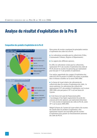 COMPTES            ANNUELS DE LA                      P RO B   AU       30      JUIN         2006




Analyse du résultat d'exploitation de la Pro B

Composition des produits d'exploitation de la Pro B
 Composition en % des produits d'exploitation Pro B                                            Deux postes de recettes constituent les principales rentrées
 Saison 2005-2006                                                                              d’exploitation des clubs de la Pro B :
                      3%        2%
              3%                       9%
                                                                                               ■ Les subventions accordées par les collectivités (Villes,
                                               2%
                                                 34 %     Recettes des matchs
                                                                                               Communautés Urbaines, Régions et Départements).

                                                          Droits TV, publicité et autres       ■    Les apports des différents sponsors.
                                                          Sponsors

                                                          Subventions Collectivités
                                                                                               En effet, les subventions versées par les collectivités,
   49 %
                                                                                               représentent 50 % des recettes d’exploitation des clubs de
                                                          Indemnités de transfert reçues       Pro B, devant les recettes du sponsoring qui représentent
                                                          Reprise sur amortissements /         pour leur part 31 % des produits d’exploitation.
                                                          Transfert de charges
                                                          Autres produits
                                                                                               Une analyse approfondie des comptes d’exploitation des
                                                                                               clubs de la Pro B, permet à la DNCG de mettre en parallèle
                                                                                               deux évolutions sensibles sur la saison 2005-2006 :
 Composition en % des produits d'exploitation Pro B
 Saison 2004-2005
                                                                                               ■ La baisse de la part relative des subventions de
                           3%
             6%                      7%                                                        collectivités dans les recettes d’exploitation des clubs ; la
                                          4%                                                   saison antérieure, les subventions des collectivités
                                                            Recettes des matchs                représentaient 54 % des produits d’exploitation, sur la saison
                                                28 %
                                                            Droits TV, publicité et autres     2005-2006 cette part passe à 50 % soit une baisse de
                                                            Sponsors
                                                                                               4 points.

54 %                                                        Subventions Collectivités          ■ Cette baisse de la part du financement public
                                                            Reprise sur amortissements/        s’accompagne d’une légère augmentation du poids des
                                                            Transfert de charges
                                                            Autres produits
                                                                                               concours privés des sponsors, qui représentent désormais
                                                                                               31 % des recettes d’exploitation des clubs de Pro B, contre
                                                                                               28 % sur la saison 2004-2005.

                                                                                               Malgré la hausse de 5 points de la part relative des recettes
                                                                                               des matchs dans les produits d’exploitation, elles
                                                                                               représentent toujours une trop faible part des recettes
                                                                                               d’exploitation pour garantir un fonctionnement autonome
                                                                                               des clubs de Pro B.




                                                           CONFIDENTIEL – TOUS DROITS RÉSERVÉS
 23
 