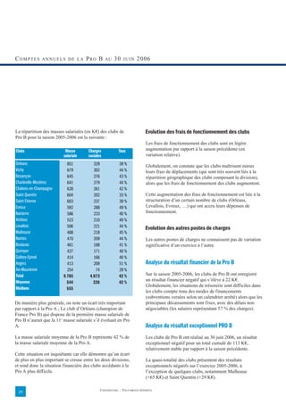 COMPTES       ANNUELS DE LA           P RO B       AU    30    JUIN     2006




La répartition des masses salariales (en K€) des clubs de                     Evolution des frais de fonctionnement des clubs
Pro B pour la saison 2005-2006 est la suivante :
                                                                              Les frais de fonctionnement des clubs sont en légère
Clubs                      Masse       Charges              Taux              augmentation par rapport à la saison précédente (en
                          salariale    sociales                               variation relative).
Orléans                     851           329               39 %              Globalement, on constate que les clubs maîtrisent mieux
Vichy                       679           302               44 %              leurs frais de déplacements (qui sont très souvent liés à la
Besançon                    645           276               43 %              répartition géographique des clubs composant la division),
Charleville-Mezières        641           279               44 %              alors que les frais de fonctionnement des clubs augmentent.
Châlons-en-Champagne        628           261               42 %
Saint Quentin               604           202               33 %              Cette augmentation des frais de fonctionnement est liée à la
Saint Etienne               603           237               39 %              structuration d’un certain nombre de clubs (Orléans,
Evreux                      592           288               49 %              Levallois, Evreux, …) qui ont accru leurs dépenses de
Nanterre                    586           233               40 %              fonctionnement.
Antibes                     523           210               40 %
Levallois                   506           221               44 %              Evolution des autres postes de charges
Mulhouse                    488           218               45 %
Nantes                      470           209               44 %              Les autres postes de charges ne connaissent pas de variation
Boulazac                    461           188               41 %              significative d’un exercice à l’autre.
Quimper                     427           171               40 %
Golbey-Epinal               414           166               40 %
Angers                      413           209               51 %              Analyse du résultat financier de la Pro B
Aix-Maurienne               254            74               29 %
Total                     9.785         4.073               42 %              Sur la saison 2005-2006, les clubs de Pro B ont enregistré
Moyenne                                                                       un résultat financier négatif qui s’élève à 22 K€.
                            544           226               42 %
                                                                              Globalement, les situations de trésorerie sont difficiles dans
Médiane                     555
                                                                              les clubs compte tenu des modes de financements
                                                                              (subventions versées selon un calendrier arrêté) alors que les
De manière plus générale, on note un écart très important                     principaux décaissements sont fixes, avec des délais non
par rapport à la Pro A ; Le club d’Orléans (champion de                       négociables (les salaires représentant 57 % des charges).
France Pro B) qui dispose de la première masse salariale de
Pro B n’aurait que la 11e masse salariale s’il évoluait en Pro
A.                                                                            Analyse du résultat exceptionnel PRO B
La masse salariale moyenne de la Pro B représente 42 % de                     Les clubs de Pro B ont réalisé au 30 juin 2006, un résultat
la masse salariale moyenne de la Pro A.                                       exceptionnel négatif pour un total cumulé de 113 K€,
                                                                              relativement stable par rapport à la saison précédente.
Cette situation est inquiétante car elle démontre qu’un écart
de plus en plus important se creuse entre les deux divisions,                 La quasi-totalité des clubs présentent des résultats
et rend donc la situation financière des clubs accédants à la                 exceptionnels négatifs sur l’exercice 2005-2006, à
Pro A plus difficile.                                                         l’exception de quelques clubs, notamment Mulhouse
                                                                              (+65 K€) et Saint Quentin (+29 K€).

                                                CONFIDENTIEL – TOUS DROITS RÉSERVÉS
 29
 