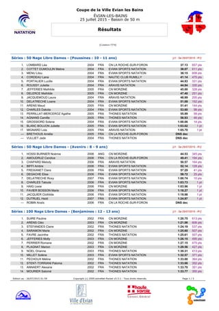 Coupe de la Ville Evian les Bains
ÉVIAN-LES-BAINS
25 juillet 2015 - Bassin de 50 m
Résultats
[Cotation FFN]
Séries : 50 Nage Libre Dames - (Poussines : 10 - 11 ans) [J1 : Sa 25/07/2015 - R1]
1. LOMBARD Léa 2004 FRA CN LA ROCHE-SUR-FORON 37.13 657 pts
2. COTTET DUMOULIN Meline 2004 FRA EVIAN SPORTS NATATION 38.07 611 pts
3. MENU Lilou 2004 FRA EVIAN SPORTS NATATION 38.15 608 pts
4. CORDEAU Lana 2004 FRA NAUTIC CLUB RUMILLY 41.14 475 pts
5. PORTALIER Lucille 2004 FRA EVIAN SPORTS NATATION 44.93 331 pts
6. ROUSSY Juliette 2004 FRA ARAVIS NATATION 44.94 330 pts
7. JEFFERIES Mathilde 2005 FRA CN MORZINE 45.00 328 pts
8. DELERCE Mathilde 2005 FRA CN MORZINE 47.40 251 pts
9. JACQUEMOUD Laura 2004 FRA ARAVIS NATATION 48.99 205 pts
10. DELATRECHE Loane 2004 FRA EVIAN SPORTS NATATION 51.09 152 pts
11. ARENS Maud 2005 FRA CN MORZINE 51.41 144 pts
12. CHARLES Dakota 2004 FRA EVIAN SPORTS NATATION 53.60 98 pts
13. PERRILLAT-MERCEROZ Agathe 2005 FRA THONES NATATION 55.99 58 pts
14. AGNANS Camille 2005 FRA THONES NATATION 56.93 46 pts
15. GROSSIORD Solene 2004 FRA EVIAN SPORTS NATATION 1:00.06 14 pts
16. BLANC BOUJON Juliette 2005 FRA EVIAN SPORTS NATATION 1:03.02 1 pt
17. MIGNARD Lola 2005 FRA ARAVIS NATATION 1:05.70 1 pt
--- BRETHOUS Amélie 2005 FRA CN LA ROCHE-SUR-FORON DNS dec
--- VULLIET Jade 2004 FRA THONES NATATION DNS dec
Séries : 50 Nage Libre Dames - (Avenirs : 8 - 9 ans) [J1 : Sa 25/07/2015 - R1]
1. HOSSI BURNIER Noémie 2006 ANG CN MORZINE 44.53 345 pts
2. AMOUDRUZ Candice 2006 FRA CN LA ROCHE-SUR-FORON 49.41 194 pts
3. CHAPARD Melody 2006 FRA ARAVIS NATATION 50.57 164 pts
4. BIFFI Ambre 2006 FRA EVIAN SPORTS NATATION 52.14 128 pts
5. FREIXANET Clara 2006 FRA EVIAN SPORTS NATATION 57.29 41 pts
6. DEGACHE Elise 2006 FRA EVIAN SPORTS NATATION 58.72 25 pts
7. DELATRECHE Roxy 2007 FRA EVIAN SPORTS NATATION 1:00.74 10 pts
8. CHARLES Taloula 2006 FRA EVIAN SPORTS NATATION 1:03.73 1 pt
9. HAIG Lexie 2006 FRA CN MORZINE 1:03.96 1 pt
10. FAVIER BOSSON Marie 2006 FRA EVIAN SPORTS NATATION 1:18.27 1 pt
11. JACQUIER Clothilde 2006 FRA EVIAN SPORTS NATATION 1:19.98 1 pt
12. DUTRUEL Heidi 2007 FRA EVIAN SPORTS NATATION 1:24.97 1 pt
--- ROBIN Anaïs 2006 FRA CN LA ROCHE-SUR-FORON DNS dec
Séries : 100 Nage Libre Dames - (Benjamines : 12 - 13 ans) [J1 : Sa 25/07/2015 - R1]
1. SUIRE Pauline 2002 FRA CN MORZINE 1:20.75 613 pts
2. ARENS Cléo 2003 FRA CN MORZINE 1:21.06 606 pts
3. STEFANIDES Claire 2002 FRA THONES NATATION 1:24.19 537 pts
4. SARAMON Marie 2002 FRA CN MORZINE 1:25.60 507 pts
5. FAVRE Jacinthe 2002 FRA THONES NATATION 1:25.61 507 pts
6. JEFFERIES Molly 2003 FRA CN MORZINE 1:26.15 495 pts
7. PERRIER Romane 2002 FRA CN MORZINE 1:27.15 475 pts
8. PLAGNAT Marion 2003 FRA CN MORZINE 1:29.56 427 pts
9. NOEL Orianne 2003 FRA THONES NATATION 1:30.31 413 pts
10. MILLET Solène 2003 FRA EVIAN SPORTS NATATION 1:32.57 371 pts
11. PECHOUX Méline 2002 FRA THONES NATATION 1:33.00 364 pts
12. STENT-TORRIANI Paloma 2002 FRA THONES NATATION 1:33.66 352 pts
13. ANNAERT Alexane 2002 FRA THONES NATATION 1:33.70 351 pts
14. MOURIER Salomé 2002 FRA THONES NATATION 1:33.77 350 pts
Edition au : 26/07/2015 01:59 Copyright (c) 2009 extraNat-Pocket v5.5.1 - Tous droits réservés. Page 1 / 5
 