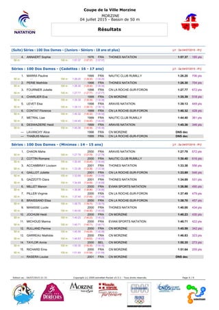 Coupe de la Ville Morzine
MORZINE
04 juillet 2015 - Bassin de 50 m
Résultats
(Suite) Séries : 100 Dos Dames - (Juniors - Séniors : 18 ans et plus) [J1 : Sa 04/07/2015 - R1]
4. ANNAERT Sophie 1976 FRA THONES NATATION 1:57.37 185 pts
50 m : --- 100 m : 1:57.37 (1:57.37) [1:57.37]
Séries : 100 Dos Dames - (Cadettes : 16 - 17 ans) [J1 : Sa 04/07/2015 - R1]
1. MARRA Pauline 1999 FRA NAUTIC CLUB RUMILLY 1:26.20 706 pts
50 m : --- 100 m : 1:26.20 (1:26.20) [1:26.20]
2. PERIE Mathilde 1998 FRA THONES NATATION 1:26.30 704 pts
50 m : --- 100 m : 1:26.30 (1:26.30) [1:26.30]
3. FOURNIER Juliette 1998 FRA CN LA ROCHE-SUR-FORON 1:27.77 672 pts
50 m : --- 100 m : 1:27.77 (1:27.77) [1:27.77]
4. CHARLIER Eva 1999 FRA CN MORZINE 1:35.39 518 pts
50 m : --- 100 m : 1:35.39 (1:35.39) [1:35.39]
5. LEVET Elsa 1998 FRA ARAVIS NATATION 1:39.13 449 pts
50 m : --- 100 m : 1:39.13 (1:39.13) [1:39.13]
6. CONTAT Florence 1999 FRA CN LA ROCHE-SUR-FORON 1:40.32 428 pts
50 m : --- 100 m : 1:40.32 (1:40.32) [1:40.32]
7. METRAL Lise 1999 FRA NAUTIC CLUB RUMILLY 1:44.40 361 pts
50 m : --- 100 m : 1:44.40 (1:44.40) [1:44.40]
8. DESWAZIERE Heidi 1999 FRA ARAVIS NATATION 1:45.36 346 pts
50 m : --- 100 m : 1:45.36 (1:45.36) [1:45.36]
--- LAVANCHY Alice 1998 FRA CN MORZINE DNS dec
--- THABUIS Manon 1999 FRA CN LA ROCHE-SUR-FORON DNS dec
Séries : 100 Dos Dames - (Minimes : 14 - 15 ans) [J1 : Sa 04/07/2015 - R1]
1. CHAON Mahe 2000 FRA ARAVIS NATATION 1:27.79 672 pts
50 m : --- 100 m : 1:27.79 (1:27.79) [1:27.79]
2. COTTIN Romane 2000 FRA NAUTIC CLUB RUMILLY 1:30.40 616 pts
50 m : --- 100 m : 1:30.40 (1:30.40) [1:30.40]
3. ACCAMBRAY Louison 2001 FRA THONES NATATION 1:33.38 556 pts
50 m : --- 100 m : 1:33.38 (1:33.38) [1:33.38]
4. GAILLOT Juliette 2001 FRA CN LA ROCHE-SUR-FORON 1:33.89 546 pts
50 m : --- 100 m : 1:33.89 (1:33.89) [1:33.89]
5. GAZZOTTI Clara 2001 FRA THONES NATATION 1:34.69 531 pts
50 m : --- 100 m : 1:34.69 (1:34.69) [1:34.69]
6. MILLET Manon 2000 FRA EVIAN SPORTS NATATION 1:36.86 490 pts
50 m : --- 100 m : 1:36.86 (1:36.86) [1:36.86]
7. PILLER Virginie 2000 FRA CN LA ROCHE-SUR-FORON 1:37.49 479 pts
50 m : --- 100 m : 1:37.49 (1:37.49) [1:37.49]
8. BRAISSAND Elisa 2000 FRA CN LA ROCHE-SUR-FORON 1:38.70 457 pts
50 m : --- 100 m : 1:38.70 (1:38.70) [1:38.70]
9. MANISSE Lucile 2000 FRA THONES NATATION 1:40.00 434 pts
50 m : --- 100 m : 1:40.00 (1:40.00) [1:40.00]
10. JOCHUM Heidi 2000 FRA CN MORZINE 1:40.23 430 pts
50 m : --- 100 m : 1:40.23 (1:40.23) [1:40.23]
11. MICHOUD Marina 2000 FRA EVIAN SPORTS NATATION 1:40.71 422 pts
50 m : --- 100 m : 1:40.71 (1:40.71) [1:40.71]
12. RULLAND Perrine 2000 FRA CN MORZINE 1:45.59 342 pts
50 m : --- 100 m : 1:45.59 (1:45.59) [1:45.59]
13. GARREAU Mathilde 2000 FRA CN MORZINE 1:46.83 323 pts
50 m : --- 100 m : 1:46.83 (1:46.83) [1:46.83]
14. TAYLOR Annie 2000 BEL CN MORZINE 1:50.35 273 pts
50 m : --- 100 m : 1:50.35 (1:50.35) [1:50.35]
15. RICHARD Ema 2000 FRA CN MORZINE 1:51.64 255 pts
50 m : --- 100 m : 1:51.64 (1:51.64) [1:51.64]
--- RASERA Louise 2001 FRA CN MORZINE DNS dec
Edition au : 04/07/2015 21:31 Copyright (c) 2009 extraNat-Pocket v5.5.1 - Tous droits réservés. Page 4 / 9
 