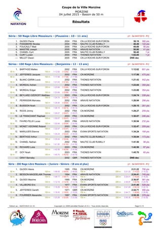 Coupe de la Ville Morzine
MORZINE
04 juillet 2015 - Bassin de 50 m
Résultats
Série : 50 Nage Libre Messieurs - (Poussins : 10 - 11 ans) [J1 : Sa 04/07/2015 - R1]
1. QUOEX Pierre 2004 FRA CN LA ROCHE-SUR-FORON 38.19 390 pts
2. PANABIERE Nicolas 2004 FRA NAUTIC CLUB RUMILLY 46.49 122 pts
3. FOUCAULT Maé 2005 FRA CN LA ROCHE-SUR-FORON 49.89 56 pts
4. MAISTRE Joseph 2005 FRA ARAVIS NATATION 50.90 41 pts
5. CHANEL Cyril 2005 FRA NAUTIC CLUB RUMILLY 56.40 1 pt
6. CURT Lucien 2004 FRA THONES NATATION 1:02.05 1 pt
--- MILLET Diwan 2005 FRA CN LA ROCHE-SUR-FORON DNS dec
Séries : 100 Nage Libre Messieurs - (Benjamins : 12 - 13 ans) [J1 : Sa 04/07/2015 - R1]
1. BARTHOD Matteo 2002 FRA CN LA ROCHE-SUR-FORON 1:12.62 601 pts
50 m : --- 100 m : 1:12.62 (1:12.62) [1:12.62]
2. JEFFERIES Jacques 2002 FRA CN MORZINE 1:17.99 475 pts
50 m : --- 100 m : 1:17.99 (1:17.99) [1:17.99]
3. BLANC-GARIN Louis 2002 FRA THONES NATATION 1:21.43 402 pts
50 m : --- 100 m : 1:21.43 (1:21.43) [1:21.43]
4. MOREAU Adrien 2002 FRA THONES NATATION 1:23.84 355 pts
50 m : --- 100 m : 1:23.84 (1:23.84) [1:23.84]
5. MOREAU Edgar 2002 FRA THONES NATATION 1:23.89 354 pts
50 m : --- 100 m : 1:23.89 (1:23.89) [1:23.89]
6. BEYLARD OZEROFF Matthieu 2003 FRA CN LA ROCHE-SUR-FORON 1:24.74 338 pts
50 m : --- 100 m : 1:24.74 (1:24.74) [1:24.74]
7. PERRISSIN Marceau 2002 FRA ARAVIS NATATION 1:26.94 298 pts
50 m : --- 100 m : 1:26.94 (1:26.94) [1:26.94]
8. BUISSON Noah 2002 FRA CN LA ROCHE-SUR-FORON 1:29.15 261 pts
50 m : --- 100 m : 1:29.15 (1:29.15) [1:29.15]
9. ROOS Jimmy 2002 FRA CN MORZINE 1:29.27 259 pts
50 m : --- 100 m : 1:29.27 (1:29.27) [1:29.27]
10. LE TRANCHANT Raphael 2003 FRA CN MORZINE 1:30.07 246 pts
50 m : --- 100 m : 1:30.07 (1:30.07) [1:30.07]
11. FAVRE-FELIX Lucas 2003 FRA ARAVIS NATATION 1:30.94 232 pts
50 m : --- 100 m : 1:30.94 (1:30.94) [1:30.94]
12. MONET VIDONNE Roland 2003 FRA CN LA ROCHE-SUR-FORON 1:32.47 209 pts
50 m : --- 100 m : 1:32.47 (1:32.47) [1:32.47]
13. MARULIER Etienne 2003 FRA EVIAN SPORTS NATATION 1:34.24 184 pts
50 m : --- 100 m : 1:34.24 (1:34.24) [1:34.24]
14. BERTHOD Arthur 2002 FRA NAUTIC CLUB RUMILLY 1:35.04 173 pts
50 m : --- 100 m : 1:35.04 (1:35.04) [1:35.04]
15. CHANEL Nathan 2002 FRA NAUTIC CLUB RUMILLY 1:41.50 98 pts
50 m : --- 100 m : 1:41.50 (1:41.50) [1:41.50]
16. RICHARD Luka 2003 FRA CN MORZINE 1:42.56 87 pts
50 m : --- 100 m : 1:42.56 (1:42.56) [1:42.56]
17. GOY Noah 2003 FRA THONES NATATION 1:45.70 60 pts
50 m : --- 100 m : 1:45.70 (1:45.70) [1:45.70]
--- GRAY Barnaby 2002 GBR THONES NATATION DNS dec
Série : 200 Nage Libre Messieurs - (Juniors - Séniors : 18 ans et plus) [J1 : Sa 04/07/2015 - R1]
1. QUOEX Alexis 1995 FRA CN MORZINE 2:21.22 790 pts
50 m : --- 100 m : 1:06.00 (1:06.00) [1:06.00] 150 m : --- 200 m : 2:21.22 (1:15.22) [1:15.22]
2. BESSON-MAGDELAIN Thomas 1994 FRA ARAVIS NATATION 2:24.41 745 pts
50 m : --- 100 m : 1:08.17 (1:08.17) [1:08.17] 150 m : --- 200 m : 2:24.41 (1:16.24) [1:16.24]
3. QUOEX Maxime 1995 FRA CN MORZINE 2:36.97 581 pts
50 m : --- 100 m : 1:12.19 (1:12.19) [1:12.19] 150 m : --- 200 m : 2:36.97 (1:24.78) [1:24.78]
4. VILLIBORD Eric 1977 FRA EVIAN SPORTS NATATION 2:41.40 528 pts
50 m : --- 100 m : 1:19.28 (1:19.28) [1:19.28] 150 m : --- 200 m : 2:41.40 (1:22.12) [1:22.12]
5. JEFFERIES Gareth 1971 GBR CN MORZINE 2:44.71 490 pts
50 m : --- 100 m : 1:18.05 (1:18.05) [1:18.05] 150 m : --- 200 m : 2:44.71 (1:26.66) [1:26.66]
6. FOURRIER Alexandre 1997 FRA EVIAN SPORTS NATATION 2:55.35 378 pts
50 m : --- 100 m : 1:23.26 (1:23.26) [1:23.26] 150 m : --- 200 m : 2:55.35 (1:32.09) [1:32.09]
Edition au : 04/07/2015 21:31 Copyright (c) 2009 extraNat-Pocket v5.5.1 - Tous droits réservés. Page 6 / 9
 