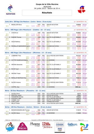 Coupe de la Ville Morzine
MORZINE
04 juillet 2015 - Bassin de 50 m
Résultats
(Suite) Série : 200 Nage Libre Messieurs - (Juniors - Séniors : 18 ans et plus) [J1 : Sa 04/07/2015 - R1]
7. MISSILLIER Brice 1979 FRA ARAVIS NATATION 2:59.40 339 pts
50 m : --- 100 m : 1:24.90 (1:24.90) [1:24.90] 150 m : --- 200 m : 2:59.40 (1:34.50) [1:34.50]
Série : 400 Nage Libre Messieurs - (Cadets : 16 - 17 ans) [J1 : Sa 04/07/2015 - R1]
1. CHAON Ian 1998 FRA ARAVIS NATATION 5:30.83 569 pts
50 m : --- 100 m : 1:11.64 (1:11.64) [1:11.64] 150 m : --- 200 m : 2:36.64 (1:25.00) [1:25.00]
250 m : --- 300 m : 4:06.64 (1:30.00) [1:30.00] 350 m : --- 400 m : 5:30.83 (1:24.19) [1:24.19]
2. DUBOIS Thomas 1998 FRA NAUTIC CLUB RUMILLY 6:04.83 383 pts
50 m : --- 100 m : 1:19.58 (1:19.58) [1:19.58] 150 m : --- 200 m : 2:53.28 (1:33.70) [1:33.70]
250 m : --- 300 m : 4:30.75 (1:37.47) [1:37.47] 350 m : --- 400 m : 6:04.83 (1:34.08) [1:34.08]
3. SAGE Matthieu 1999 FRA NAUTIC CLUB RUMILLY 6:33.68 254 pts
50 m : --- 100 m : 1:24.12 (1:24.12) [1:24.12] 150 m : --- 200 m : 3:05.18 (1:41.06) [1:41.06]
250 m : --- 300 m : 4:50.09 (1:44.91) [1:44.91] 350 m : --- 400 m : 6:33.68 (1:43.59) [1:43.59]
4. PERRILLAT-MERCEROZ Martin 1999 FRA THONES NATATION 7:01.58 154 pts
50 m : --- 100 m : 1:30.07 (1:30.07) [1:30.07] 150 m : --- 200 m : 3:21.34 (1:51.27) [1:51.27]
250 m : --- 300 m : 5:13.40 (1:52.06) [1:52.06] 350 m : --- 400 m : 7:01.58 (1:48.18) [1:48.18]
Série : 400 Nage Libre Messieurs - (Minimes : 14 - 15 ans) [J1 : Sa 04/07/2015 - R1]
1. LOMBARD Théo 2000 FRA CN LA ROCHE-SUR-FORON 5:31.21 567 pts
50 m : --- 100 m : 1:15.28 (1:15.28) [1:15.28] 150 m : --- 200 m : 2:43.67 (1:28.39) [1:28.39]
250 m : --- 300 m : 4:11.30 (1:27.63) [1:27.63] 350 m : --- 400 m : 5:31.21 (1:19.91) [1:19.91]
2. COTTET-DUMOULIN Mathis 2001 FRA CN MORZINE 5:37.87 528 pts
50 m : --- 100 m : 1:14.65 (1:14.65) [1:14.65] 150 m : --- 200 m : 2:41.18 (1:26.53) [1:26.53]
250 m : --- 300 m : 4:10.90 (1:29.72) [1:29.72] 350 m : --- 400 m : 5:37.87 (1:26.97) [1:26.97]
3. WRONA Alexandre 2001 FRA NAUTIC CLUB RUMILLY 6:35.64 246 pts
50 m : --- 100 m : 1:28.07 (1:28.07) [1:28.07] 150 m : --- 200 m : 3:24.50 (1:56.43) [1:56.43]
250 m : --- 300 m : 4:59.58 (1:35.08) [1:35.08] 350 m : --- 400 m : 6:35.64 (1:36.06) [1:36.06]
4. PAYET Cyril 2001 FRA NAUTIC CLUB RUMILLY 6:43.25 217 pts
50 m : --- 100 m : 1:29.91 (1:29.91) [1:29.91] 150 m : --- 200 m : 3:15.59 (1:45.68) [1:45.68]
250 m : --- 300 m : 5:00.96 (1:45.37) [1:45.37] 350 m : --- 400 m : 6:43.25 (1:42.29) [1:42.29]
5. WRONA Tristan 2001 FRA NAUTIC CLUB RUMILLY 6:51.39 188 pts
50 m : --- 100 m : 1:31.02 (1:31.02) [1:31.02] 150 m : --- 200 m : 3:19.58 (1:48.56) [1:48.56]
250 m : --- 300 m : 5:09.58 (1:50.00) [1:50.00] 350 m : --- 400 m : 6:51.39 (1:41.81) [1:41.81]
6. PERILLAT-BOITEUX Paul 2001 FRA THONES NATATION 7:06.12 140 pts
50 m : --- 100 m : 1:33.35 (1:33.35) [1:33.35] 150 m : --- 200 m : 3:28.02 (1:54.67) [1:54.67]
250 m : --- 300 m : 5:23.25 (1:55.23) [1:55.23] 350 m : --- 400 m : 7:06.12 (1:42.87) [1:42.87]
7. QUOEX Antoine 2001 FRA CN LA ROCHE-SUR-FORON 7:12.14 123 pts
50 m : --- 100 m : 1:39.13 (1:39.13) [1:39.13] 150 m : --- 200 m : 3:32.57 (1:53.44) [1:53.44]
250 m : --- 300 m : 5:29.39 (1:56.82) [1:56.82] 350 m : --- 400 m : 7:12.14 (1:42.75) [1:42.75]
--- COPPEL Alex 2000 FRA CN MORZINE DNS dec
Série : 50 Dos Messieurs - (Poussins : 10 - 11 ans) [J1 : Sa 04/07/2015 - R1]
1. QUOEX Pierre 2004 FRA CN LA ROCHE-SUR-FORON 53.74 127 pts
2. MAISTRE Joseph 2005 FRA ARAVIS NATATION 58.84 43 pts
3. PANABIERE Nicolas 2004 FRA NAUTIC CLUB RUMILLY 1:00.28 28 pts
4. FOUCAULT Maé 2005 FRA CN LA ROCHE-SUR-FORON 1:00.74 23 pts
5. CHANEL Cyril 2005 FRA NAUTIC CLUB RUMILLY 1:05.60 1 pt
6. CURT Lucien 2004 FRA THONES NATATION 1:05.90 1 pt
--- MILLET Diwan 2005 FRA CN LA ROCHE-SUR-FORON DNS dec
Séries : 100 Dos Messieurs - (Juniors - Séniors : 18 ans et plus) [J1 : Sa 04/07/2015 - R1]
1. BESSON-MAGDELAIN Thomas 1994 FRA ARAVIS NATATION 1:15.15 777 pts
50 m : --- 100 m : 1:15.15 (1:15.15) [1:15.15]
2. QUOEX Alexis 1995 FRA CN MORZINE 1:18.05 708 pts
50 m : --- 100 m : 1:18.05 (1:18.05) [1:18.05]
Edition au : 04/07/2015 21:31 Copyright (c) 2009 extraNat-Pocket v5.5.1 - Tous droits réservés. Page 7 / 9
 