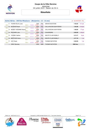 Coupe de la Ville Morzine
MORZINE
04 juillet 2015 - Bassin de 50 m
Résultats
(Suite) Séries : 100 Dos Messieurs - (Benjamins : 12 - 13 ans) [J1 : Sa 04/07/2015 - R1]
11. FAVRE-FELIX Lucas 2003 FRA ARAVIS NATATION 1:52.83 131 pts
50 m : --- 100 m : 1:52.83 (1:52.83) [1:52.83]
12. BUISSON Noah 2002 FRA CN LA ROCHE-SUR-FORON 1:54.58 114 pts
50 m : --- 100 m : 1:54.58 (1:54.58) [1:54.58]
13. MONET VIDONNE Roland 2003 FRA CN LA ROCHE-SUR-FORON 1:58.85 77 pts
50 m : --- 100 m : 1:58.85 (1:58.85) [1:58.85]
14. RICHARD Luka 2003 FRA CN MORZINE 2:02.92 49 pts
50 m : --- 100 m : 2:02.92 (2:02.92) [2:02.92]
15. CHANEL Nathan 2002 FRA NAUTIC CLUB RUMILLY 2:13.17 6 pts
50 m : --- 100 m : 2:13.17 (2:13.17) [2:13.17]
16. BERTHOD Arthur 2002 FRA NAUTIC CLUB RUMILLY 2:17.15 1 pt
50 m : --- 100 m : 2:17.15 (2:17.15) [2:17.15]
17. GOY Noah 2003 FRA THONES NATATION 2:20.85 1 pt
50 m : --- 100 m : 2:20.85 (2:20.85) [2:20.85]
--- GRAY Barnaby 2002 GBR THONES NATATION DNS dec
Edition au : 04/07/2015 21:31 Copyright (c) 2009 extraNat-Pocket v5.5.1 - Tous droits réservés. Page 9 / 9
 