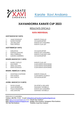 Karate Xavi Andorra
PRINCIPAT D’ANDORRA
Telèfon: (00-376) 331860 E-mail: xh@andorra.ad; karatexaviandorra@gmail.com
Web: http://www.facebook.com cercar “Karate Xavi Andorra”
Web: http://xaviandorra.blogspot.com Twitter: @XaviAndorra Instagram: @XaviAndorra
Tik Tok: XaviAndorra Youtube: Canal Xavi Andorra
XAVIANDORRA KARATE CUP 2023
RESULTATS OFICIALS
KATA INDIVIDUAL
ALEVÍ MASCULÍ (8-9 ANYS)
1.- JAIME GONZALEZ KARATE COMILLAS
2.- MATEO PASTOR CD KAZOKUSPORT
3.- JAN MELLADO KARATE XAVI ANDORRA
3.- THEO ORTEGA KARATE CLUB JUST
ALEVÍ FEMENÍ (8-9 ANYS)
1.- SARA RIVAS CD KAZOKUSPORT
2.- MARTINA SANCHEZ KARATE XAVI ANDORRA
3.- NINA TORRESAN KARATE CLUB SAINT JORY
3.- AURORA GUERRERO CD KAZOKUSPORT
INFANTIL MASCULÍ (10-11 ANYS)
1.- MANEL CASTILLO KARATE CLUB JUST
2.- IZAN RUBIO CLUB KARATE MONTORNES
3.- ORIOL SALVANS CLUB KARATE MONTORNES
3.- EIDEN GONZALEZ CLUB KARATE MONTORNES
INFANTIL FEMENÍ (10-11 ANYS)
1.- ANASTASIA CHAPHIDZE KARATE COMILLAS
2.- ANA MUÑOZ CLUB KARATE VILASECA
3.- ANA GARCIA CD KAZOKUSPORT
3.-
JUVENIL MASCULÍ (12-13 ANYS)
1.- DAVID GOMEZ ON SPORT & WELLNESS
2.- JULEN RODRIGUEZ GIMNASIO VISTABELLA
3.- PAULO DOMINGUEZ KARATE XAVI ANDORRA
3.- AXEL SANCHEZ GIMNASIO VISTABELLA
 