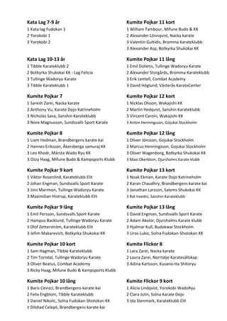 Kata Lag 7-9 år

Kumite Pojkar 11 kort

1 Kata lag Fudokan 1
2 Yorokobi 1
3 Yorokobi 2

1 William Tambour, Mifune Budo & KK
2 Alexander Lönnqvist, Nacka karate
3 Valentin Gultidis, Bromma Karateklubb
3 Alexander Asp, Botkyrka Shukokai KK

Kata Lag 10-13 år

Kumite Pojkar 11 lång

1 Tibble Karateklubb 2
2 Botkyrka Shukokai KK - Lag Felicia
3 Tullinge Wadoryu Karate
3 Tibble Karateklubb 1

1 Emil Dolietis, Tullinge Wadoryu Karate
2 Alexander Storgårds, Bromma Karateklubb
3 Erik Lentell, Combat Academy
3 David Höglund, Västerås KarateCenter

Kumite Pojkar 7

Kumite Pojkar 12 kort

1 Saresh Zarei, Nacka karate
2 Anthony Vu, Karate Dojo Katrineholm
3 Nicholas Sava, Sanshin Karateklubb
3 Nore Magnusson, Sundsvalls Sport Karate

1 Nicklas Olsson, Wakajishi KK
2 Martin Hedqvist, Sanshin Karateklubb
3 Vincent Caroni, Wakajishi KK

Kumite Pojkar 8

Kumite Pojkar 12 lång

1 Liam Hedman, Brandbergens karate kai
2 Hannes Eriksson, Åkersberga samuraj KK
3 Leo Khodr, Märsta Wado Ryu KK
3 Ozzy Haag, Mifune Budo & Kampsports Klubb

1 Oliver Jönsson, Gojukai Stockholm
2 Marcus Henningsson, Gojukai Stockholm
3 Oliver Wagenborg, Botkyrka Shukokai KK

Kumite Pojkar 9 kort

Kumite Pojkar 13 kort

1 Viktor Rosenlind, Karateklubb Elit
2 Johan Engman, Sundsvalls Sport Karate
3 Jimi Marimon, Tullinge Wadoryu Karate
3 Maximilian Histrup, Karateklubb Elit

1 Noak Ekman, Karate Dojo Katrineholm
2 Karan Chaudhry, Brandbergens karate kai
3 Jonathan Larsson, Salems Shukokai KK

Kumite Pojkar 9 lång

Kumite Pojkar 13 lång

1 Emil Persson, Sundsvalls Sport Karate
2 Hampus Backlund, Tullinge Wadoryu Karate
3 Olof Zetterström, Karateklubb Elit
3 Jefim Makarevich, Botkyrka Shukokai KK

1 David Engman, Sundsvalls Sport Karate
2 Adam Akolor, Djursholms Karate klubb
3 Hjalmar Kull, Budokwai Stockholm
3 Uros Lukic, Solna Fudokan-Shotokan KK

Kumite Pojkar 10 kort

Kumite Flickor 8

1 Sam Hagman, Tibble Karateklubb
2 Tim Torndal, Tullinge Wadoryu Karate
3 Oliver Beatus, Combat Academy
3 Ricky Haag, Mifune Budo & Kampsports Klubb

1 Lara Zarei, Nacka karate
2 Laura Zarei, Norrtälje Karatesällskap
3 Adina Karlsson, Kusano-Ha Shitoryu

Kumite Pojkar 10 lång

Kumite Flickor 9 kort

1 Baris Cevizci, Brandbergens karate kai
2 Felix Engblom, Tibble Karateklubb
3 Daniel Nikolic, Solna Fudokan-Shotokan KK
3 Dilshad Celepli, Brandbergens karate kai

1 Alicia Lindqvist, Yorokobi WadoRyu
2 Clara Julin, Solna Karate Dojo
3 Ida Stenmark, Karateklubb Elit

3 Anton Henningsson, Gojukai Stockholm

3 Maxi Okerblom, Djursholms Karate klubb

3 Bat Ireedni, Sanshin Karateklubb

 