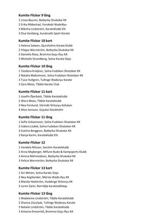 Kumite Flickor 9 lång
1 Linea Bauren, Botkyrka Shukokai KK
2 Erika Ribbestad, Yorokobi WadoRyu
3 Märtha Lindström, Karateklubb Elit
3 Disa Vestberg, Sundsvalls Sport Karate

Kumite Flickor 10 kort
1 Helena Salwen, Djursholms Karate klubb
2 Filippa Wernström, Botkyrka Shukokai KK
3 Daniella Roos, Bromma Goju-Ryu KA
3 Michelle Strandberg, Solna Karate Dojo

Kumite Flickor 10 lång
1 Teodora Kraljevic, Solna Fudokan-Shotokan KK
2 Natalia Maksimovic, Solna Fudokan-Shotokan KK
3 Tuva Hultgren, Tullinge Wadoryu Karate
3 Zara Moos, Tibble Karate Club

Kumite Flickor 11 kort
1 Josefin Öjerbäck, Tibble Karateklubb
2 Wera Moos, Tibble Karateklubb
3 Nea Forslund, Värmdö Shitoryu Kofukan
3 Alice Jonsson, Gojukai Stockholm

Kumite Flickor 11 lång
1 Sofia Vukasinovic, Solna Fudokan-Shotokan KK
2 Isidora Lizdek, Solna Fudokan-Shotokan KK
3 Evelina Berggren, Botkyrka Shukokai KK
3 Ranja Karim, Karateklubb Elit

Kumite Flickor 12
1 Vendela Nilsson, Sanshin Karateklubb
2 Anna Majberger, Mifune Budo & Kampsports Klubb
3 Amina Mehmedovic, Botkyrka Shukokai KK
3 Felicia Wernström, Botkyrka Shukokai KK

Kumite Flickor 13 kort
1 Siri Mörén, Solna Karate Dojo
2 Nea Argillander, Märsta Wado Ryu KK
3 Manda Hedström, Huddinge Shitoryu KK
3 Loren Zarei, Norrtälje karatesällskap

Kumite Flickor 13 lång
1 Madeleine Lindström, Tibble Karateklubb
2 Zhanna Zozulyak, Tullinge Wadoryu Karate
3 Natalie Lindström, Tibble Karateklubb
3 Antonia Drevenlid, Bromma Goju-Ryu KA

 