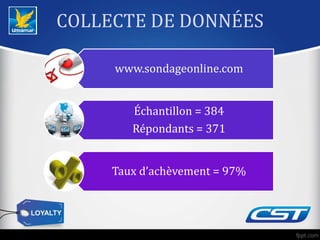 COLLECTE DE DONNÉES
www.sondageonline.com
Échantillon = 384
Répondants = 371
Taux d’achèvement = 97%
 